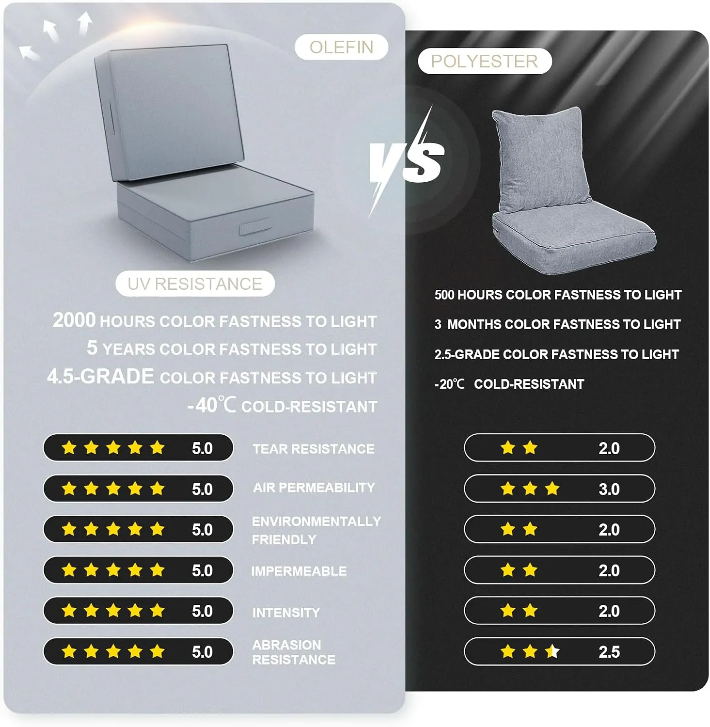 2 PCS Outdoor Water-Resistant Olefin Deep Seat Cushion Set, 24 x 24 x 6 Inch Weather and Fade Resistant Patio Furniture Chair Cushion, Thickened Sofa Seat Pad with Straps, Light Gray