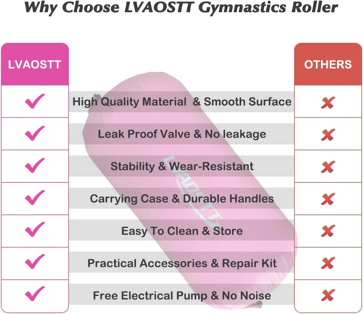 Air Barrel Gymnastics Roller Air Spot, Inflatable Tumbling Mat Tumble Track Gymnastic Equipment Balance Cylinder with Pump for Yoga Cheerleading Home Use Gym