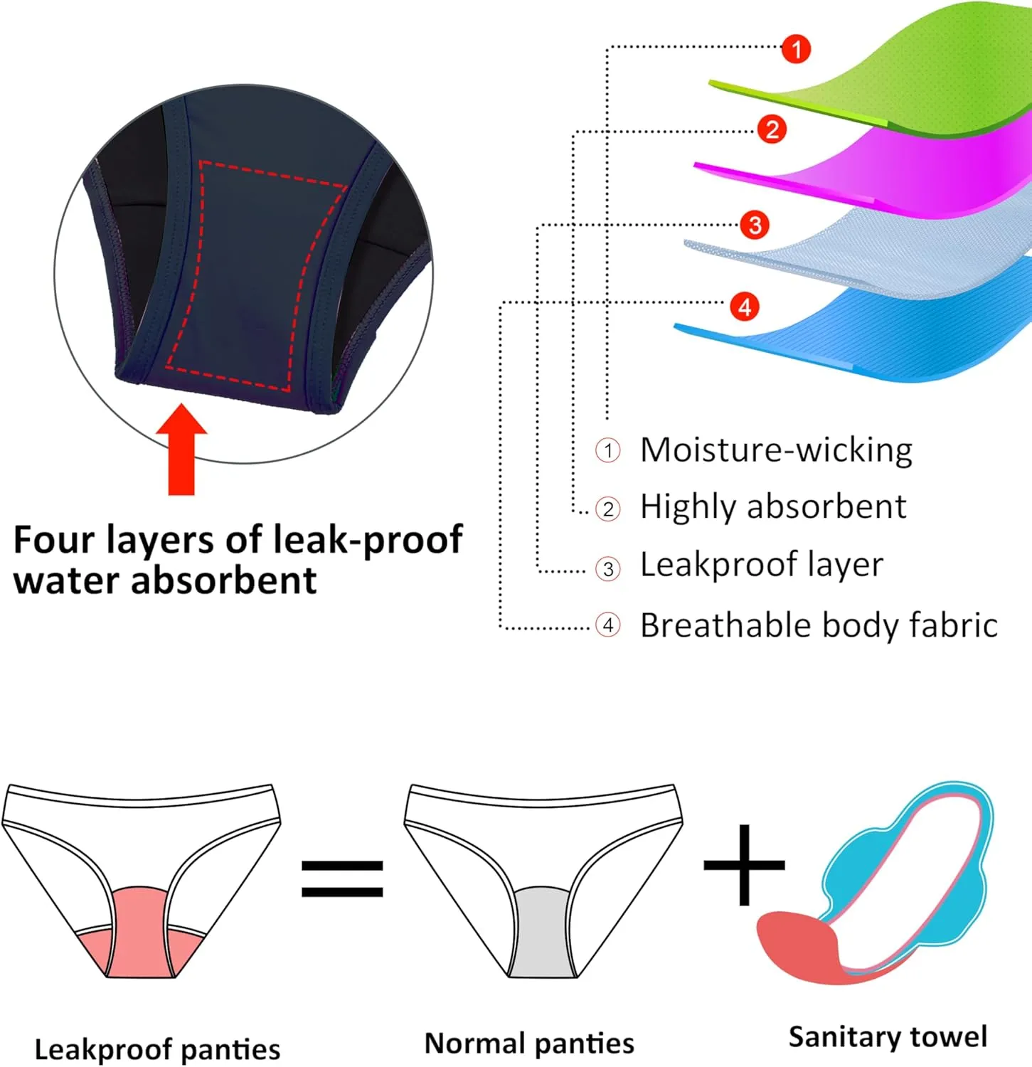 Beautikini Period Swim 2-in-1 Shorts Menstrual Leakproof Bathing Suit Bottoms Flowy Athletic Skirt for Teen Girls