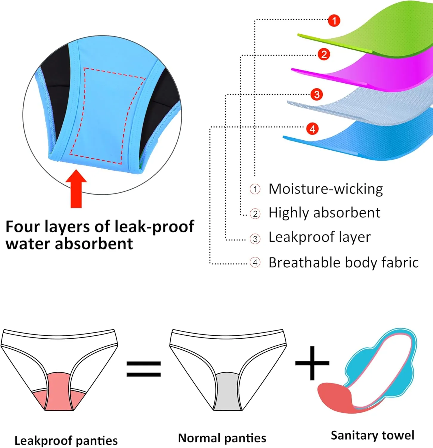 Beautikini Period Swim 2-in-1 Shorts Menstrual Leakproof Bathing Suit Bottoms Flowy Athletic Skirt for Teen Girls