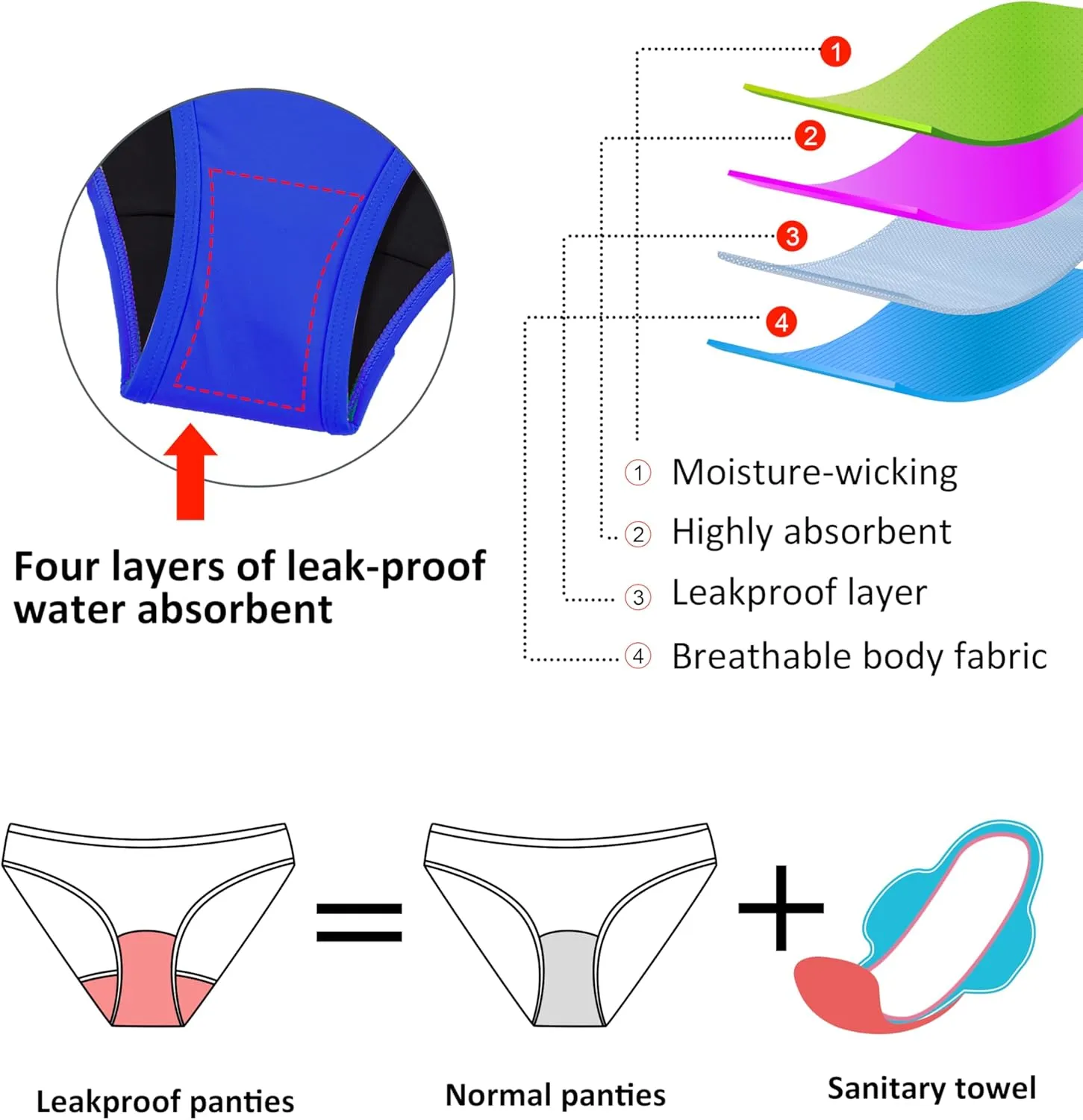 Beautikini Period Swim 2-in-1 Shorts Menstrual Leakproof Bathing Suit Bottoms Flowy Athletic Skirt for Teen Girls