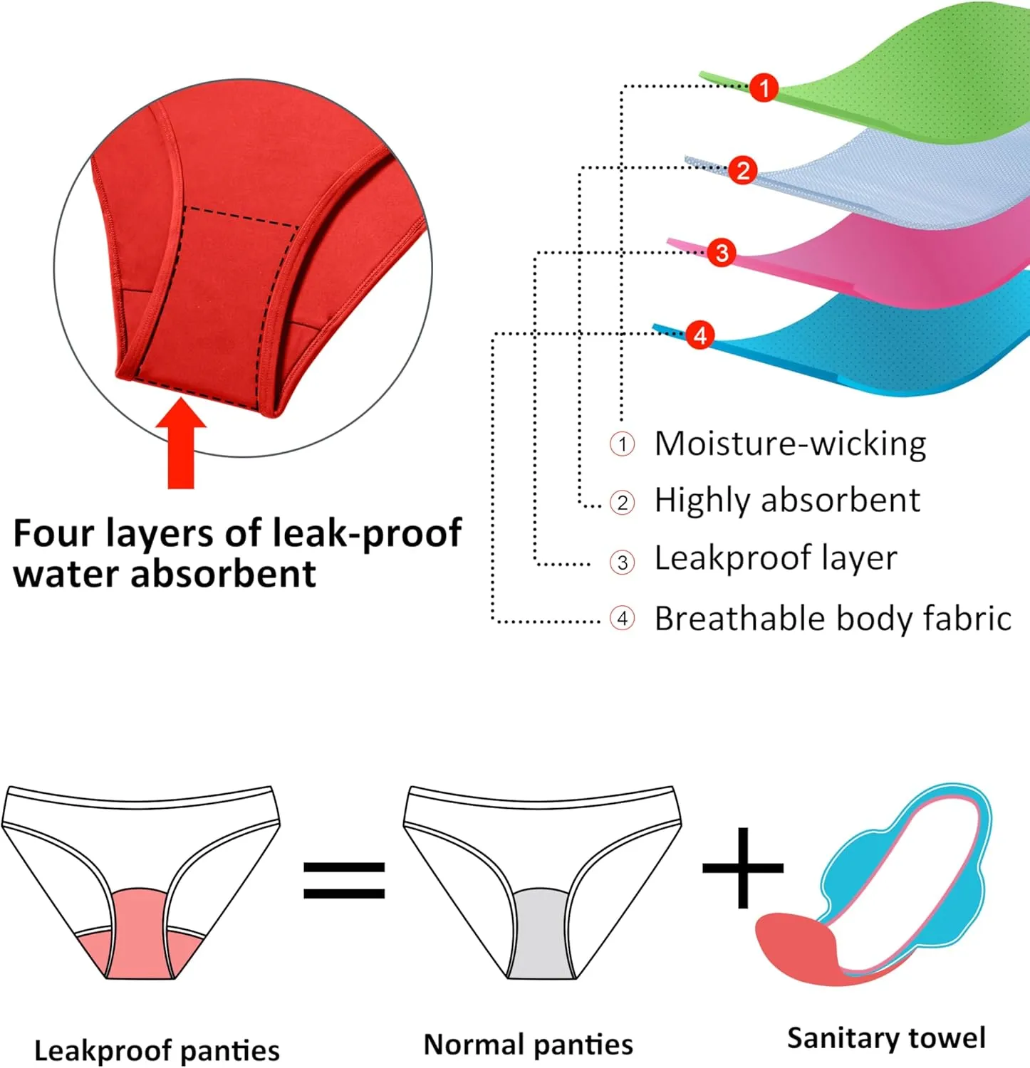 Beautikini Period Swimwear Bikini Menstrual Swim Bottoms Leakproof Low Waisted Period Bathing Suit Bottoms for Teen Girls