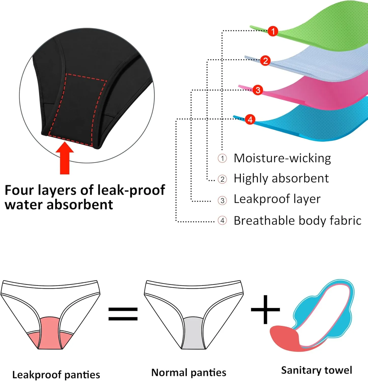 Beautikini Period Swimwear Bikini Menstrual Swim Bottoms Leakproof Low Waisted Period Bathing Suit Bottoms for Teen Girls