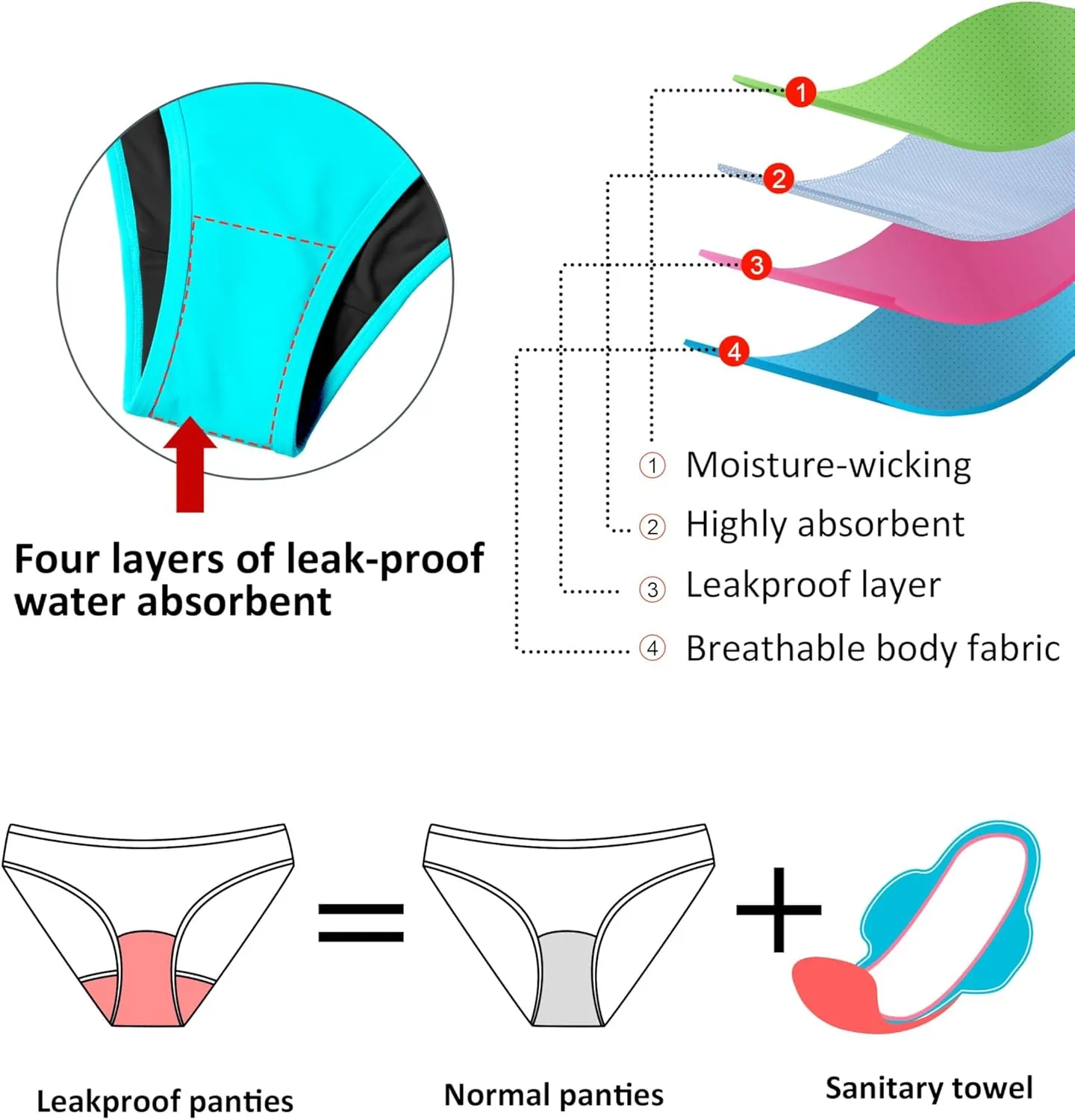 Beautikini Period Swimwear for Teens Menstrual Leakproof Spaghetti Straps Period Bikini Period Bathing Suits for Teen Girls