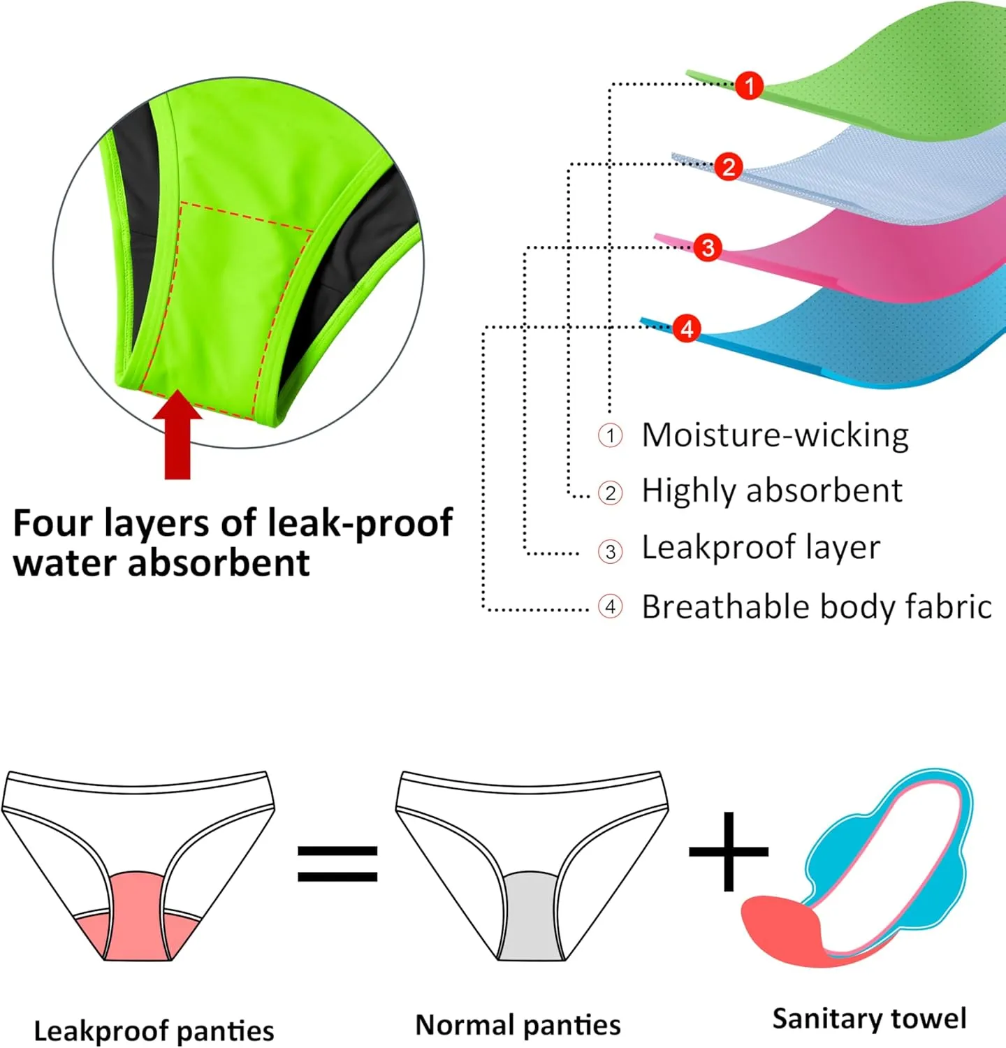 Beautikini Period Swimwear for Teens Menstrual Leakproof Spaghetti Straps Period Bikini Period Bathing Suits for Teen Girls
