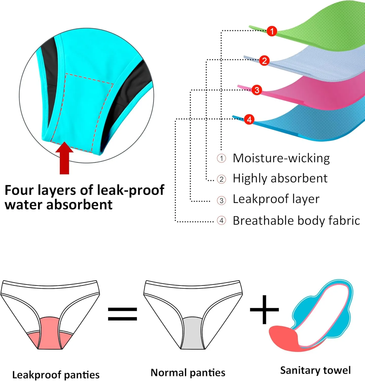 Beautikini Period Swimwear for Teens Menstrual Leakproof Spaghetti Straps Period Bikini Period Bathing Suits for Teen Girls