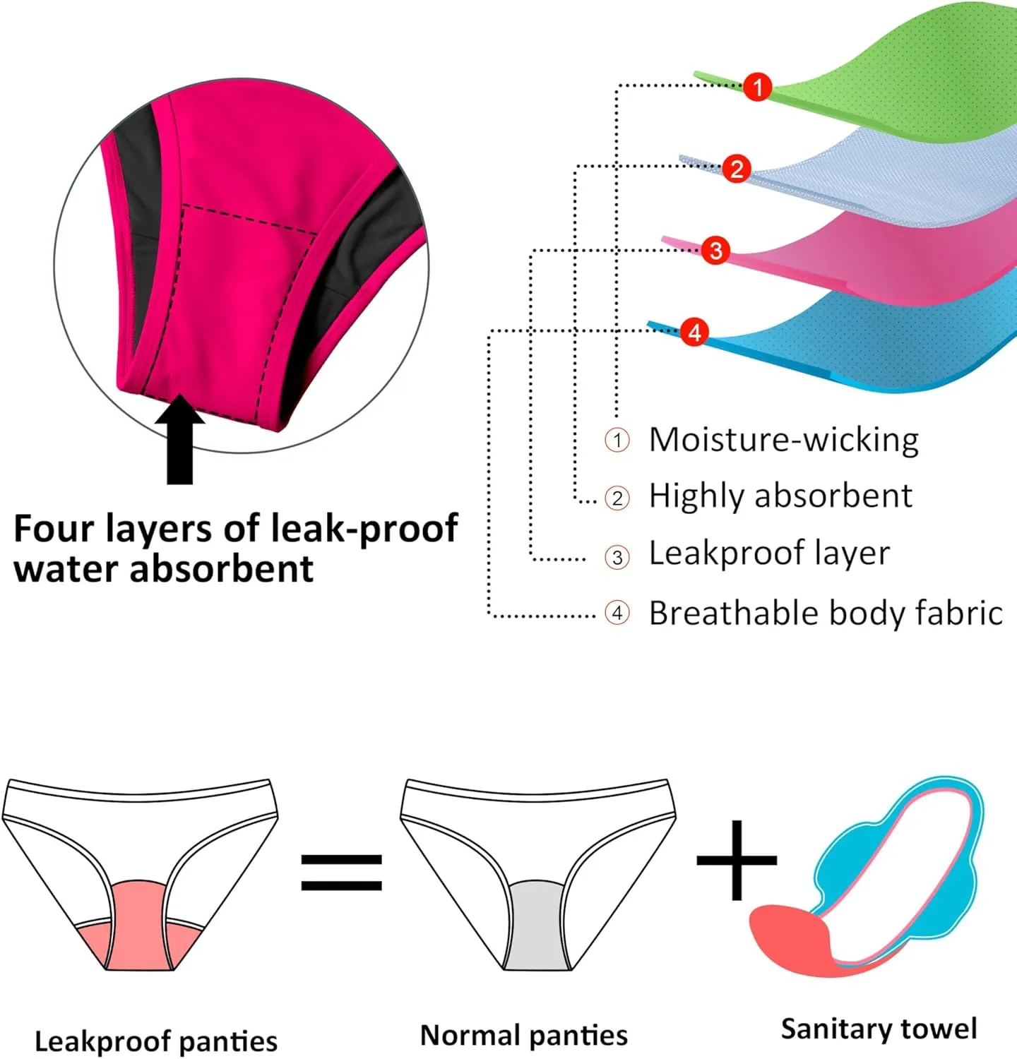 Beautikini Period Swimwear for Teens Menstrual Leakproof Spaghetti Straps Period Bikini Period Bathing Suits for Teen Girls