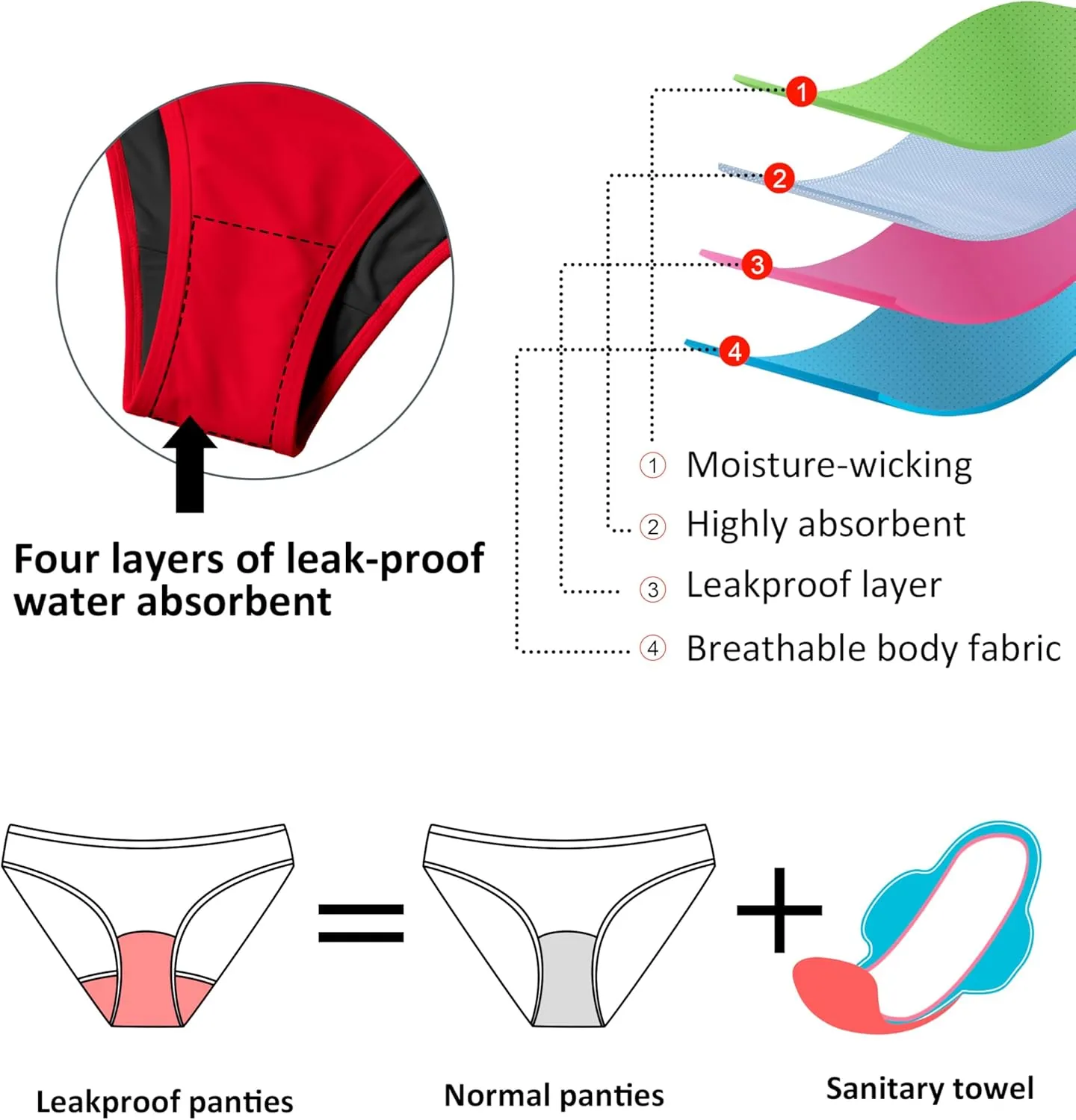 Beautikini Period Swimwear for Teens Menstrual Leakproof Taylor Bikini Top Period Bikini Swimsuit Bathing Suit for Teens Girl