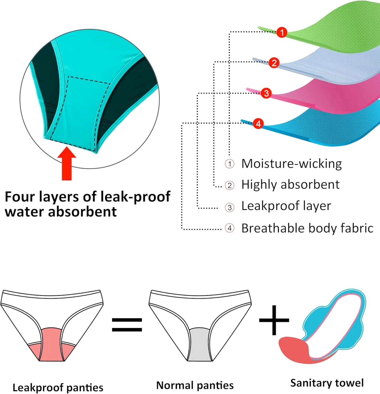 Beautikini Period Swimwear Menstrual Leakproof Low Waist Ruched Bikini Bottom Bathing Suit Shorts for Teen Girls