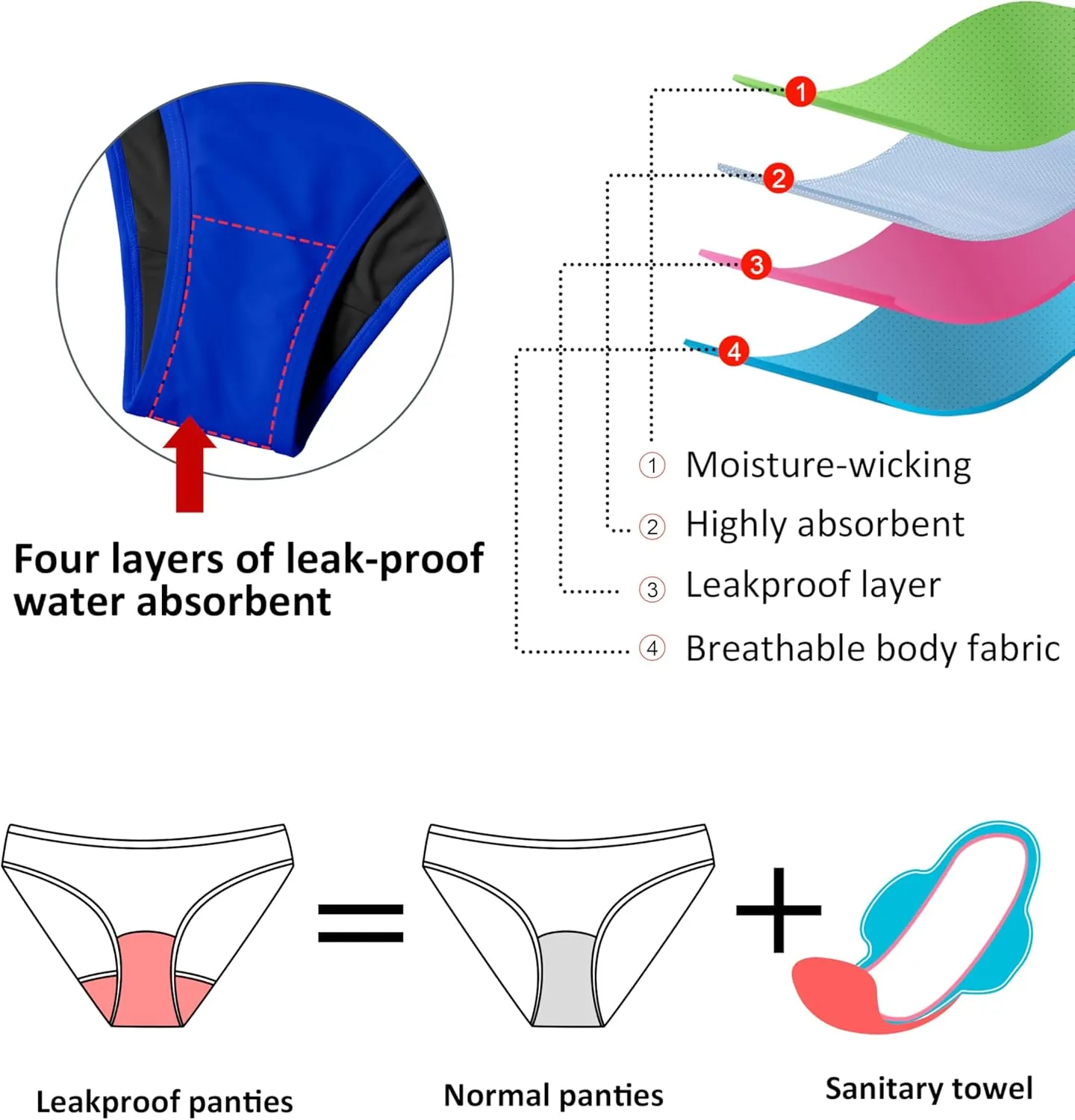 Beautikini Period Swimwear Menstrual Leakproof Low Waist Ruched Bikini Bottom Bathing Suit Shorts for Teen Girls