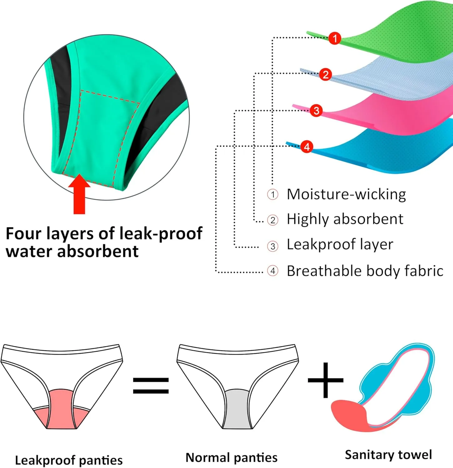 Beautikini Period Swimwear Menstrual Leakproof Swim Bikini Bottoms Skirt Mid Waist Bathing Suit for Teens Girls