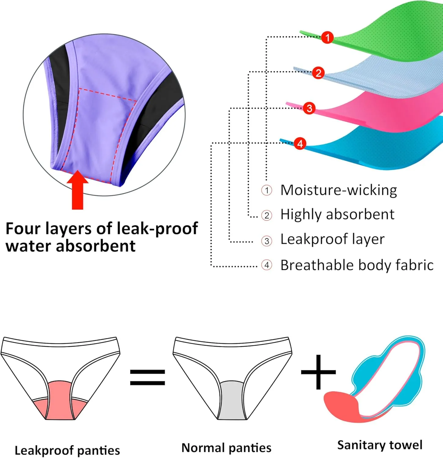 Beautikini Period Swimwear Menstrual Leakproof Swim Bikini Bottoms Skirt Mid Waist Bathing Suit for Teens Girls