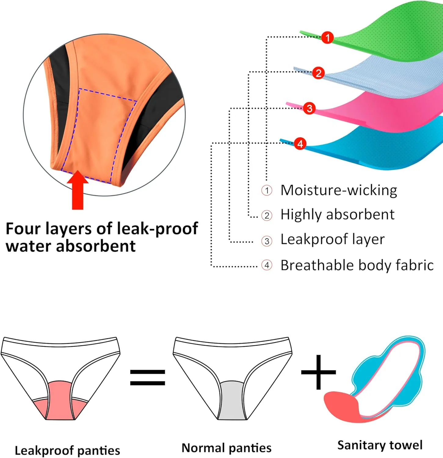 Beautikini Period Swimwear Menstrual Leakproof Swim Bikini Bottoms Skirt Mid Waist Bathing Suit for Teens Girls
