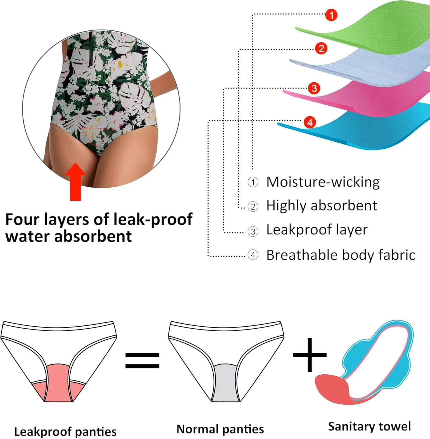 Beautikini Period Swimwear One Piece for Teens Short Sleeve Swimsuits Women UPF50  Menstrual Leakproof Bathing Suit