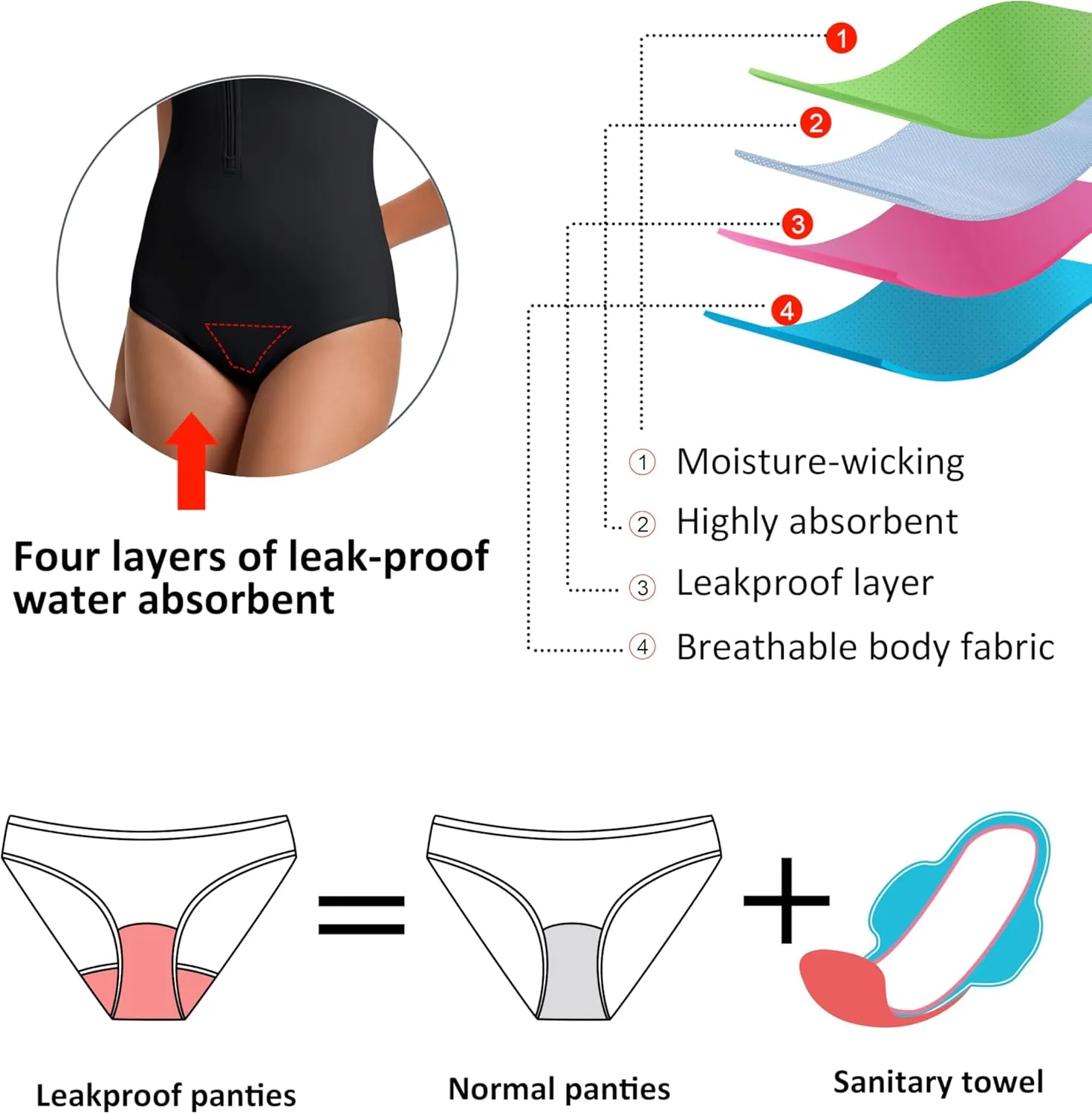 Beautikini Period Swimwear One Piece for Teens Short Sleeve Swimsuits Women UPF50  Menstrual Leakproof Bathing Suit