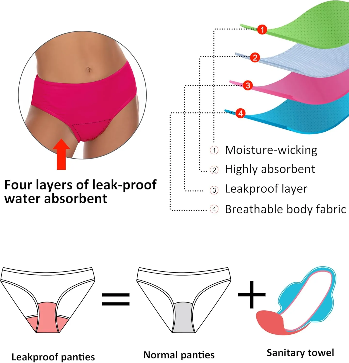 Beautikini Period Swimwear Two Piece Menstrual Leakproof Swimsuit Sporty Bikini Sets Bathing Suit for Teen Girls