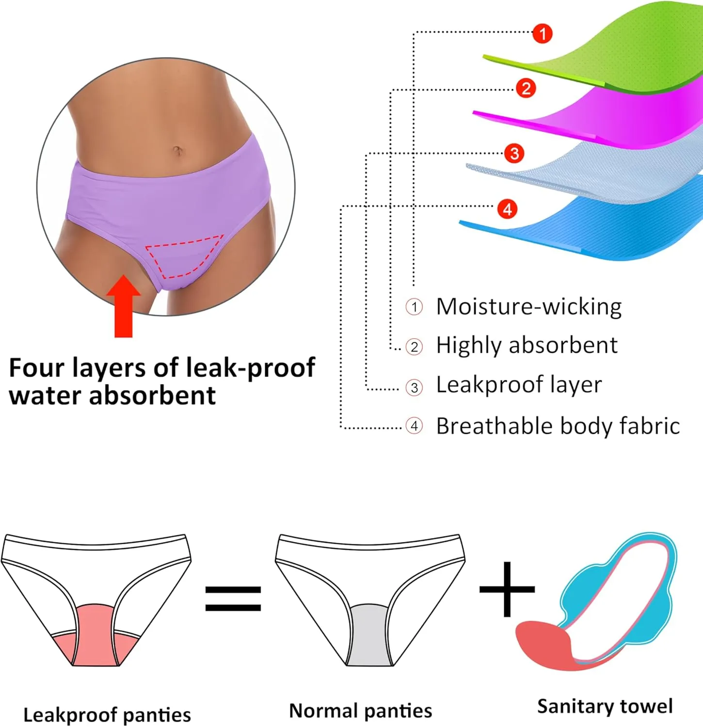 Beautikini Period Swimwear Two Piece Menstrual Leakproof Swimsuit Sporty Bikini Sets Bathing Suit for Teen Girls