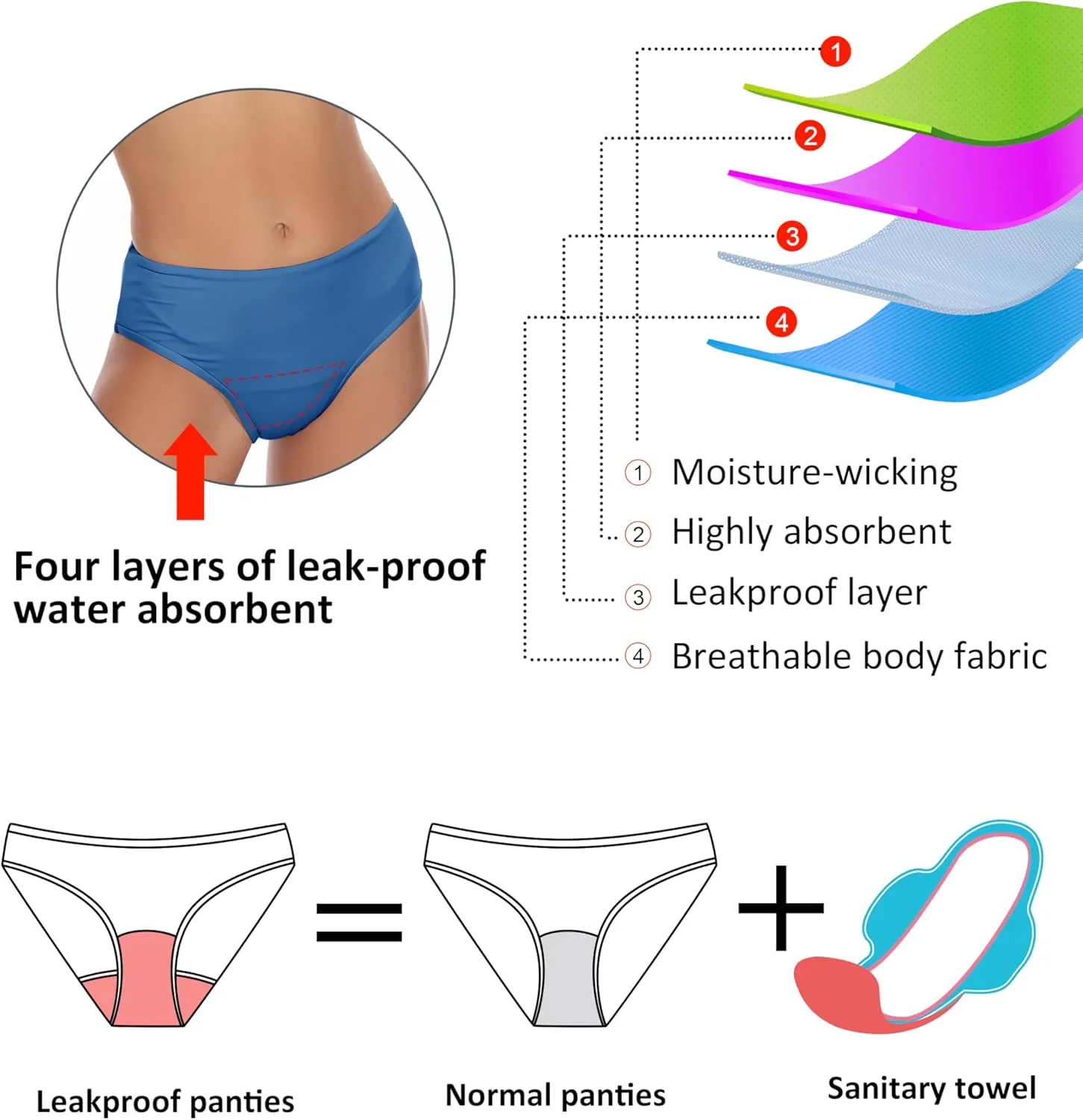 Beautikini Period Swimwear Two Piece Menstrual Leakproof Swimsuit Sporty Bikini Sets Bathing Suit for Teen Girls