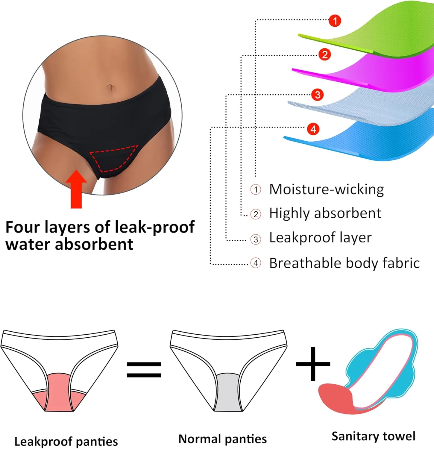 Beautikini Period Swimwear Two Piece Menstrual Leakproof Swimsuit Sporty Bikini Sets Bathing Suit for Teen Girls