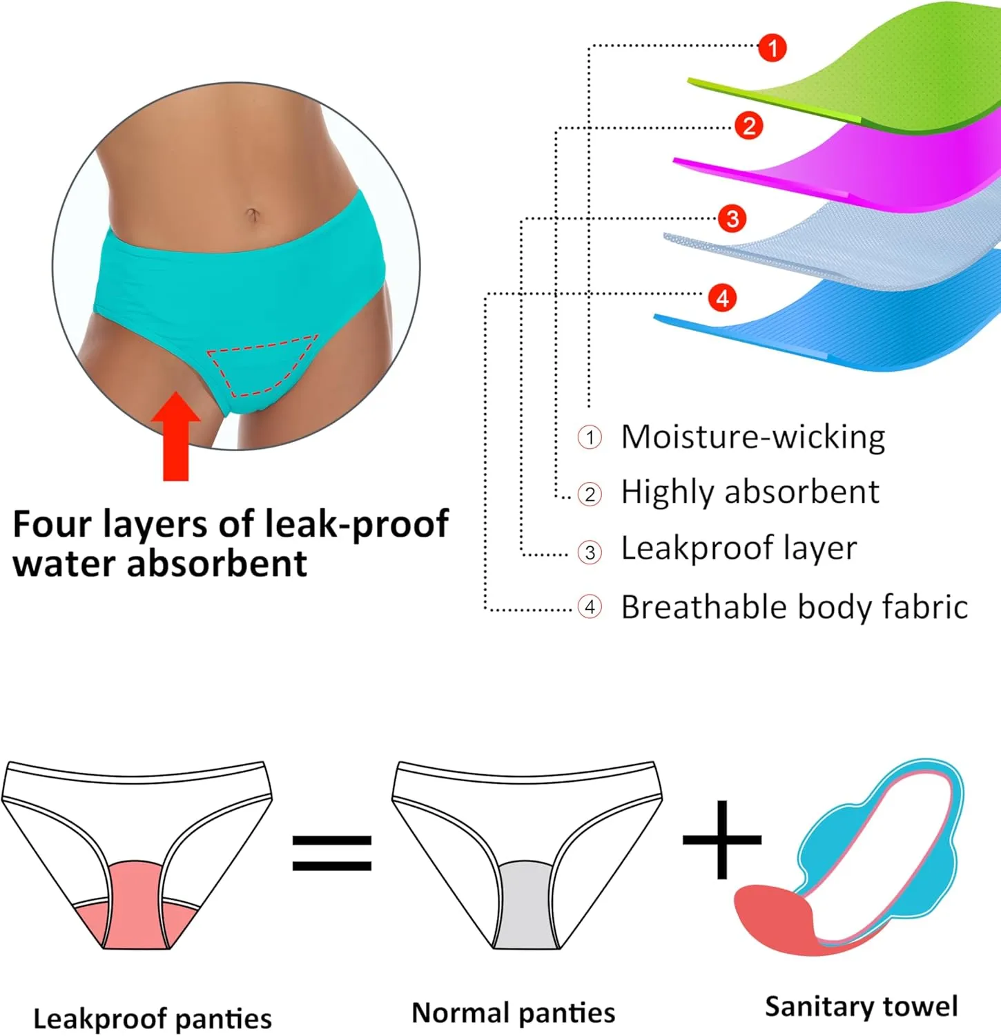 Beautikini Period Swimwear Two Piece Menstrual Leakproof Swimsuit Sporty Bikini Sets Bathing Suit for Teen Girls