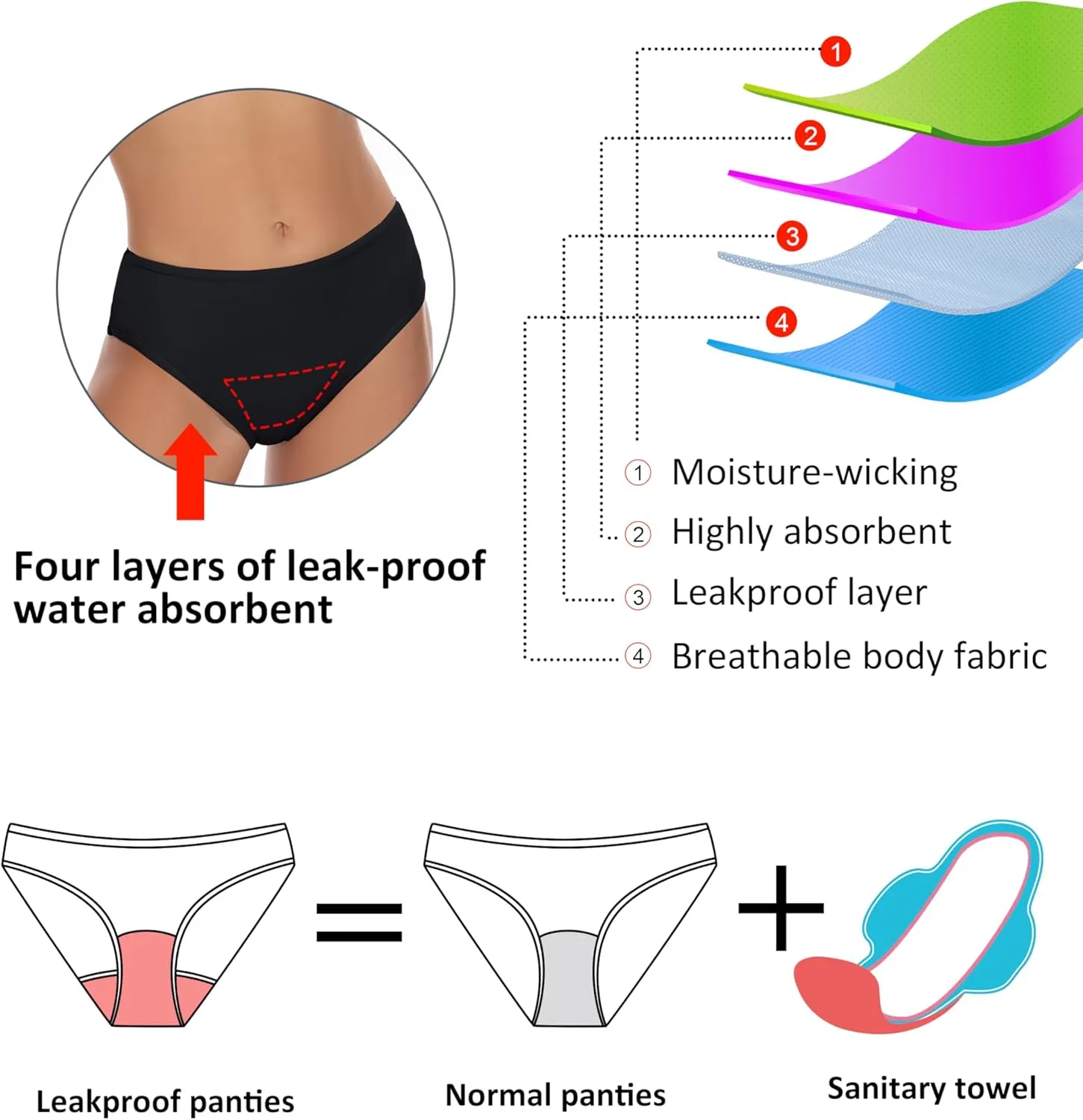Beautikini Period Swimwear Two Piece Menstrual Leakproof Swimsuit Sporty Bikini Sets Bathing Suit for Teen Girls