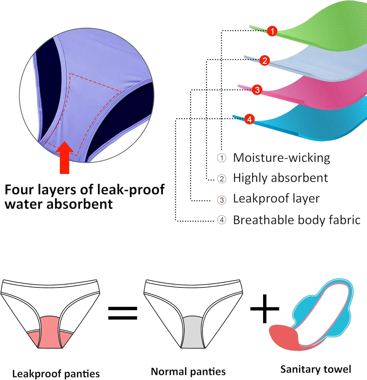Beautikini Period Swimwear Two Piece Sporty Swimsuit Bikini Menstrual Leakproof Bathing Suit for Teen Girls