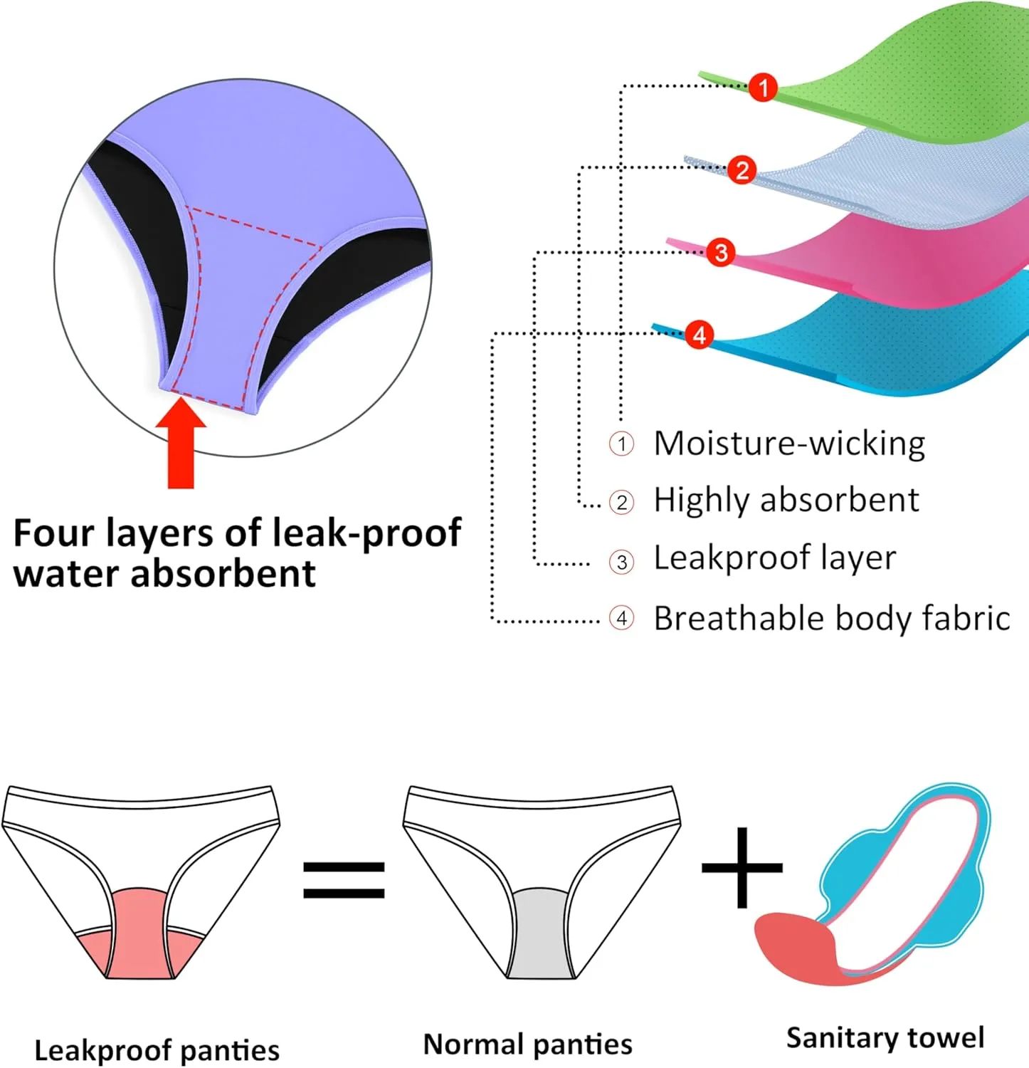 Beautikini Period Swimwear Women's One Piece Leak Proof Menstrual Bathing Suit Racerback Training Swimsuit for Teens Girls