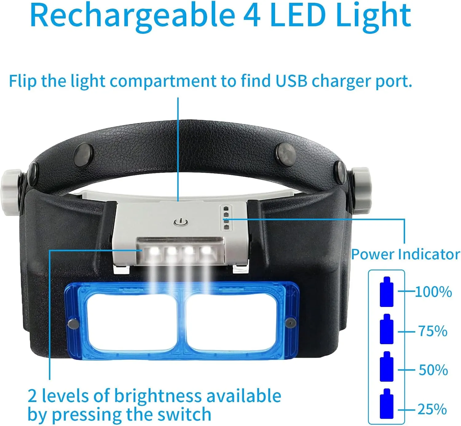Beileshi Rechargeable Head-Mounted Magnifier with LED Light, Headband Double Lens Illuminated Reading Magnifier Loupe Jewelry Visor Opitcal Glass Binocular Magnifier with Lens -1.5X 2X 2.5X 3.5X