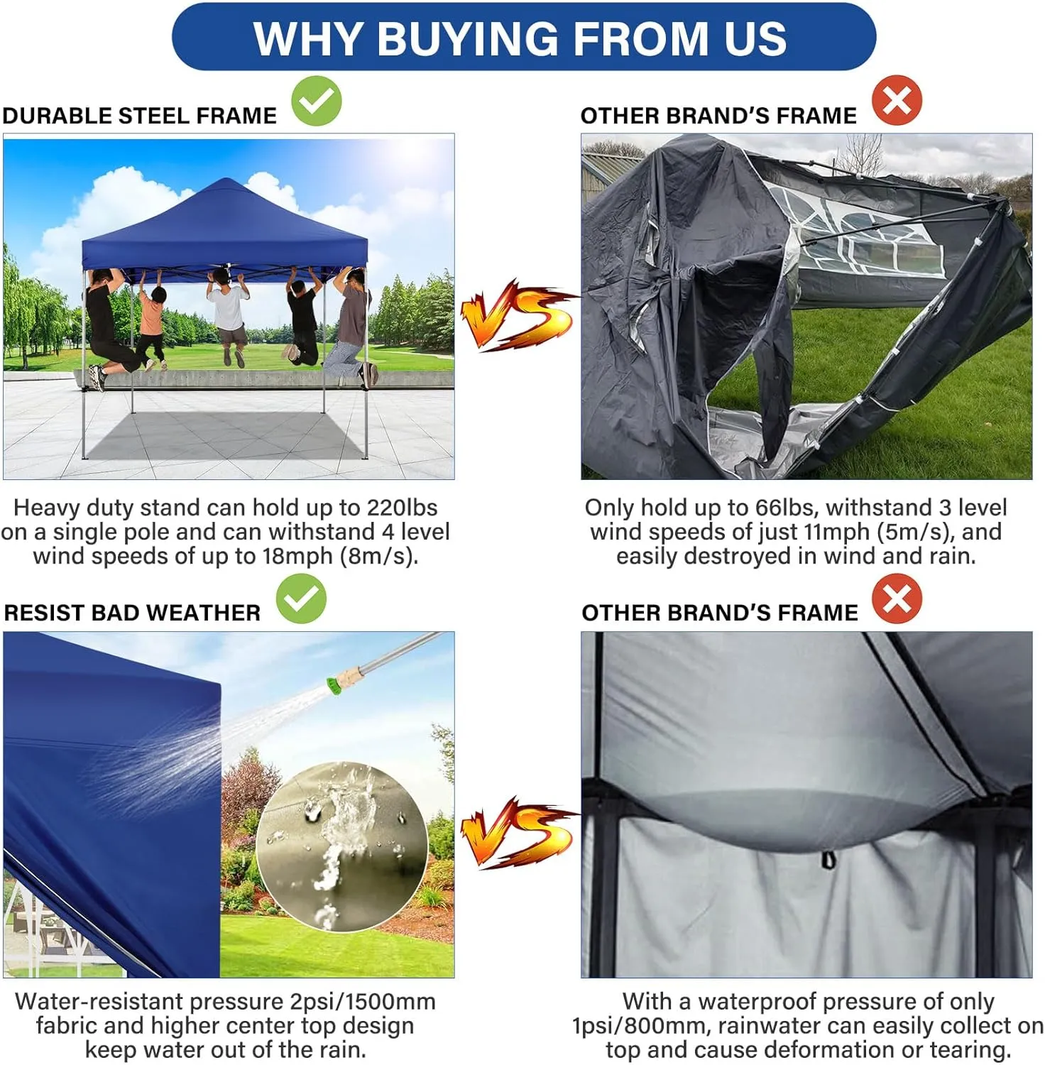 COBIZI Pop up Canopy Tent 10x10 Heavy Duty Gazebo with 4 Sidewalls, UPF 50  All Weather Waterproof Commercial Outdoor Wedding Party Tents Canopy with Roller Bag,Dark Blue