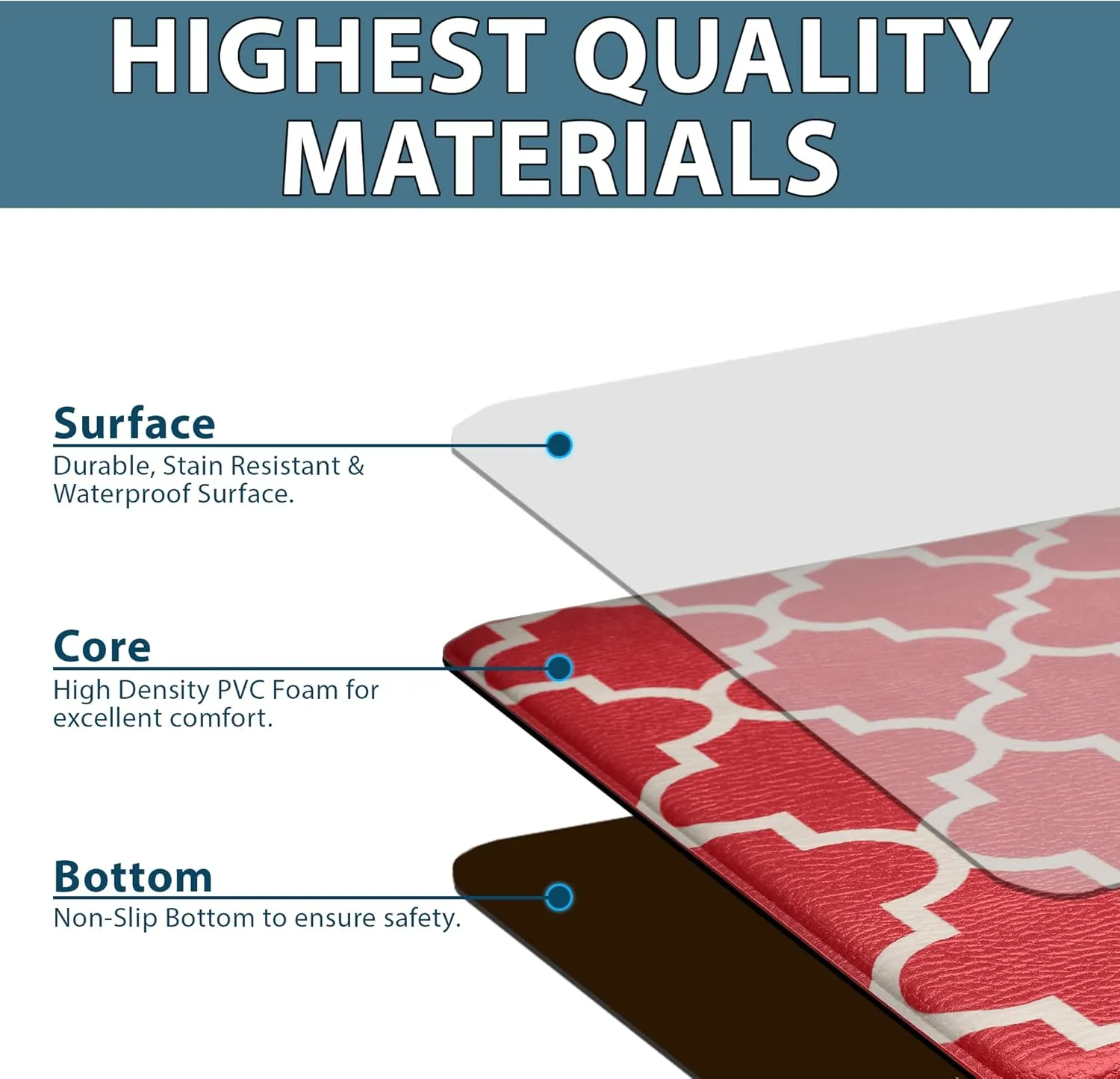 ComfiLife Kitchen Mats for Floor (2 PCs) – Cushioned Anti Fatigue Kitchen Rug for Comfortable Standing – Waterproof, Easy Clean, Non-Slip, Thick Kitchen Mat Set for Home, Office, Sink, Laundry (Red)
