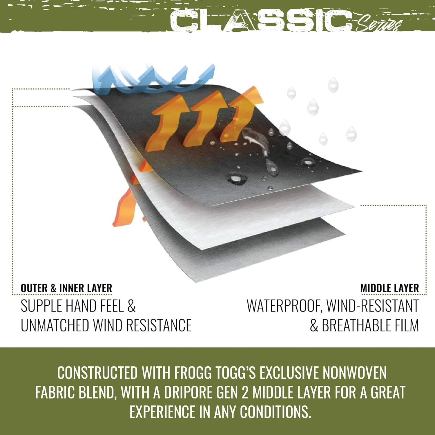 FROGG TOGGS Classic All-Sport Waterproof Breathable Rain Suit Camo