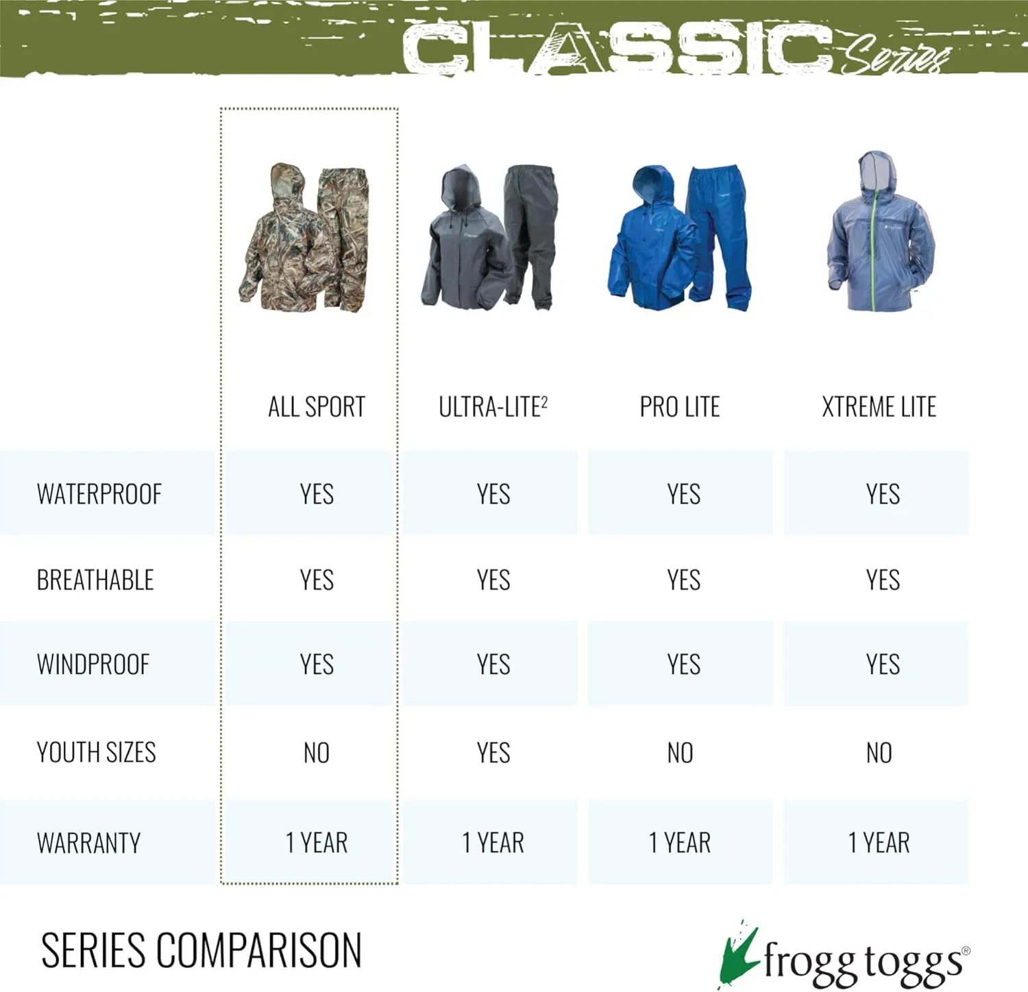 FROGG TOGGS Men's Classic All-Sport Rain Suit - Discontinued
