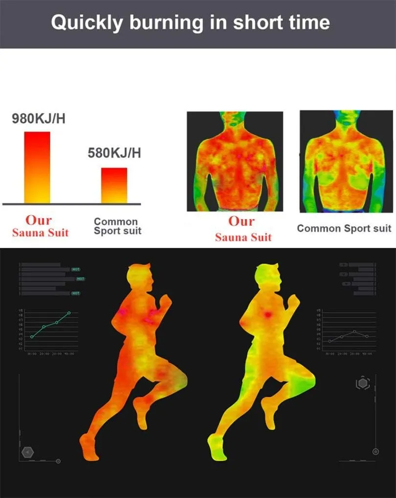 Gold Xiong Padishah Heavy Duty Sauna Suit - Exercise Sweat Suit for Gym Workout - Jacket and Pants for Women Men