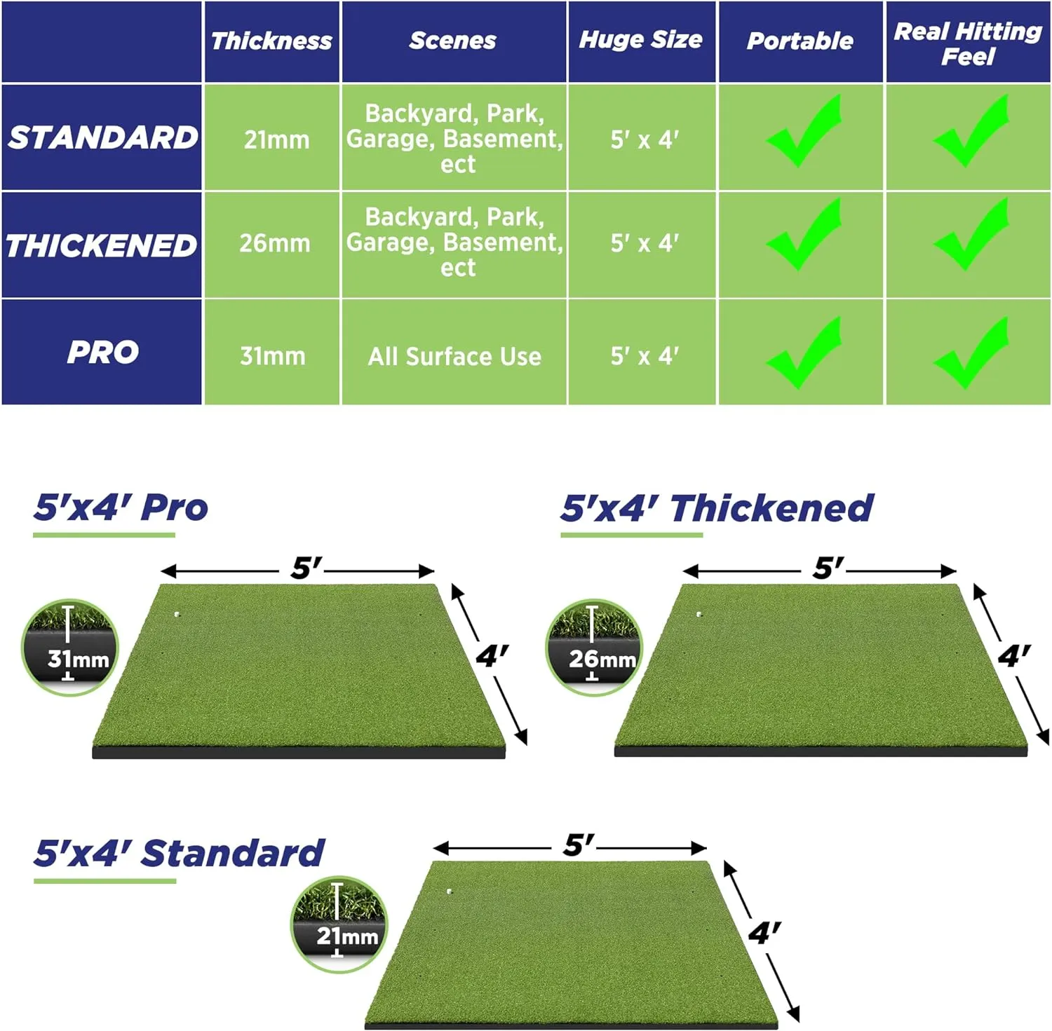 Golf Mat, 5x4ft/5x5ft Dense Elite Golf Hitting Mats Practice with 10 Balls, 9 Tees, Heavy Duty Artificial Hitting Training Matt for Backyard Driving Chipping Indoor Outdoor Simulators
