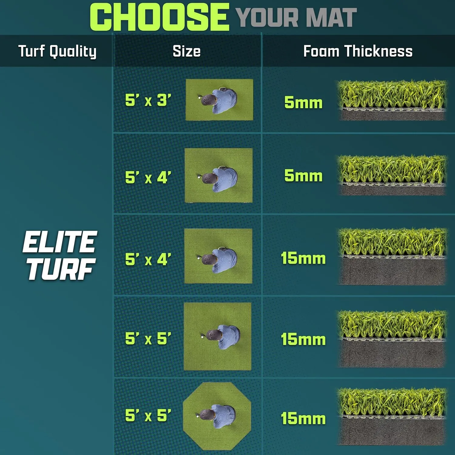 GoSports Elite Golf Hitting Mats for Indoor/Outdoor Practice – Choose Size – Turf Driving Range Mats for Golf Simulators and Practice