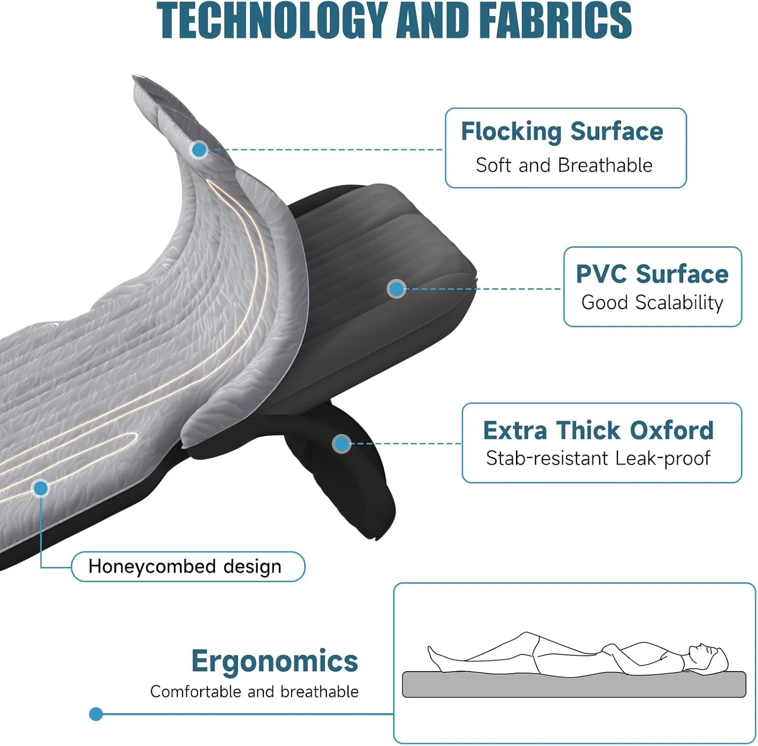 Inflatable SUV Air Mattress: Double-Sided Flocking Car Mattresses for Back SUV, Travel Camping SUV Sleeping Bed Mattress with Air Pump 2 Pillows