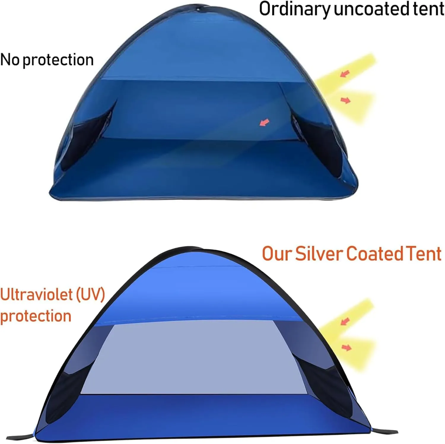 Laptop Sun Shade for Working Outside, Automatic Shades Laptop Tent, Pop up Sun Shade, Head Tent for Beach, Sun Shelter for Anti-UV Small Pets & Outdoor Camping Picnic Beach (Blue, L)