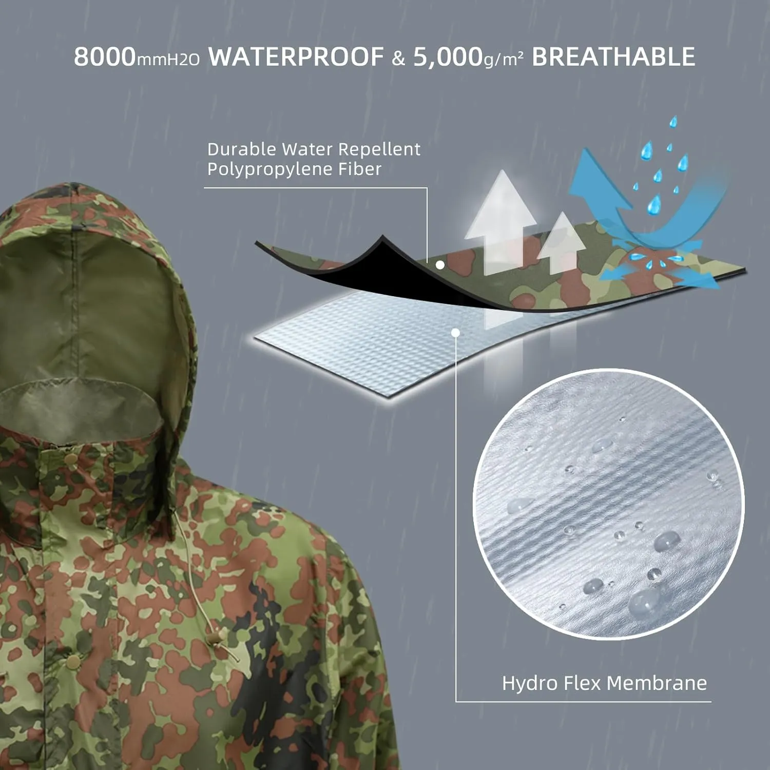 LOOGU Men's Rain Suit - Rain Gear for Men Waterproof, Lightweight Rain Coat, Breathable Mens Rain Jackets Hood and Pants