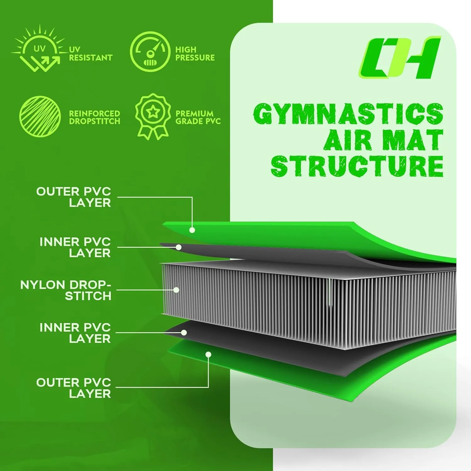 ORHOBOARD Inflatable Gymnastics Mat - 10’ Thick & Premium Heat Sealed Process, 1 1 Double-layer PVC Fitness Mats with Electric Pump, Repair Kit & Backpack - Multi-Scene exercise Mat Use for Outdoor
