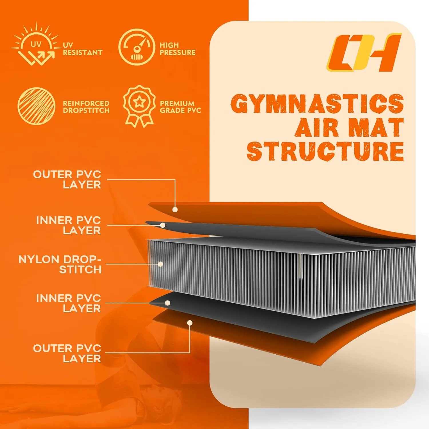 ORHOBOARD Inflatable Gymnastics Mat - 10’ Thick & Premium Heat Sealed Process, 1 1 Double-layer PVC Fitness Mats with Electric Pump, Repair Kit & Backpack - Multi-Scene exercise Mat Use for Outdoor