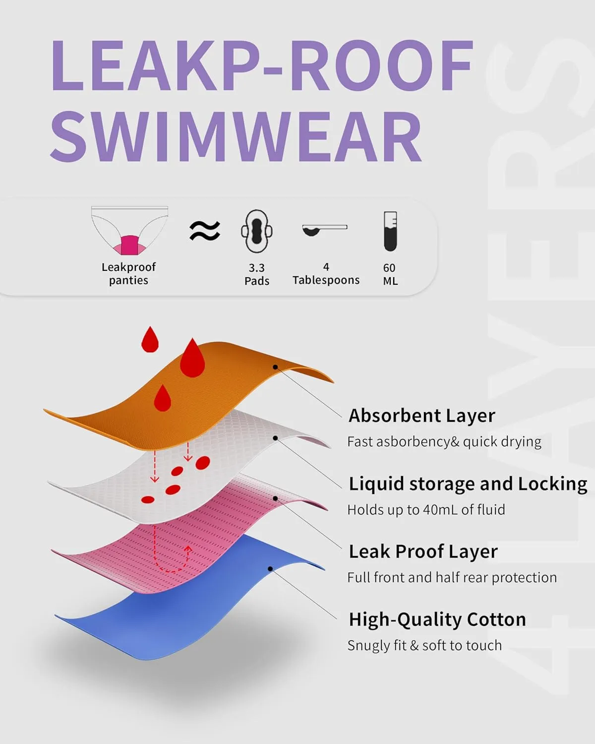 Period Swimwear Ruffled One Piece Leakproof Menstrual Period Swimsuit V Neck Bathing Suit for Teen Girl