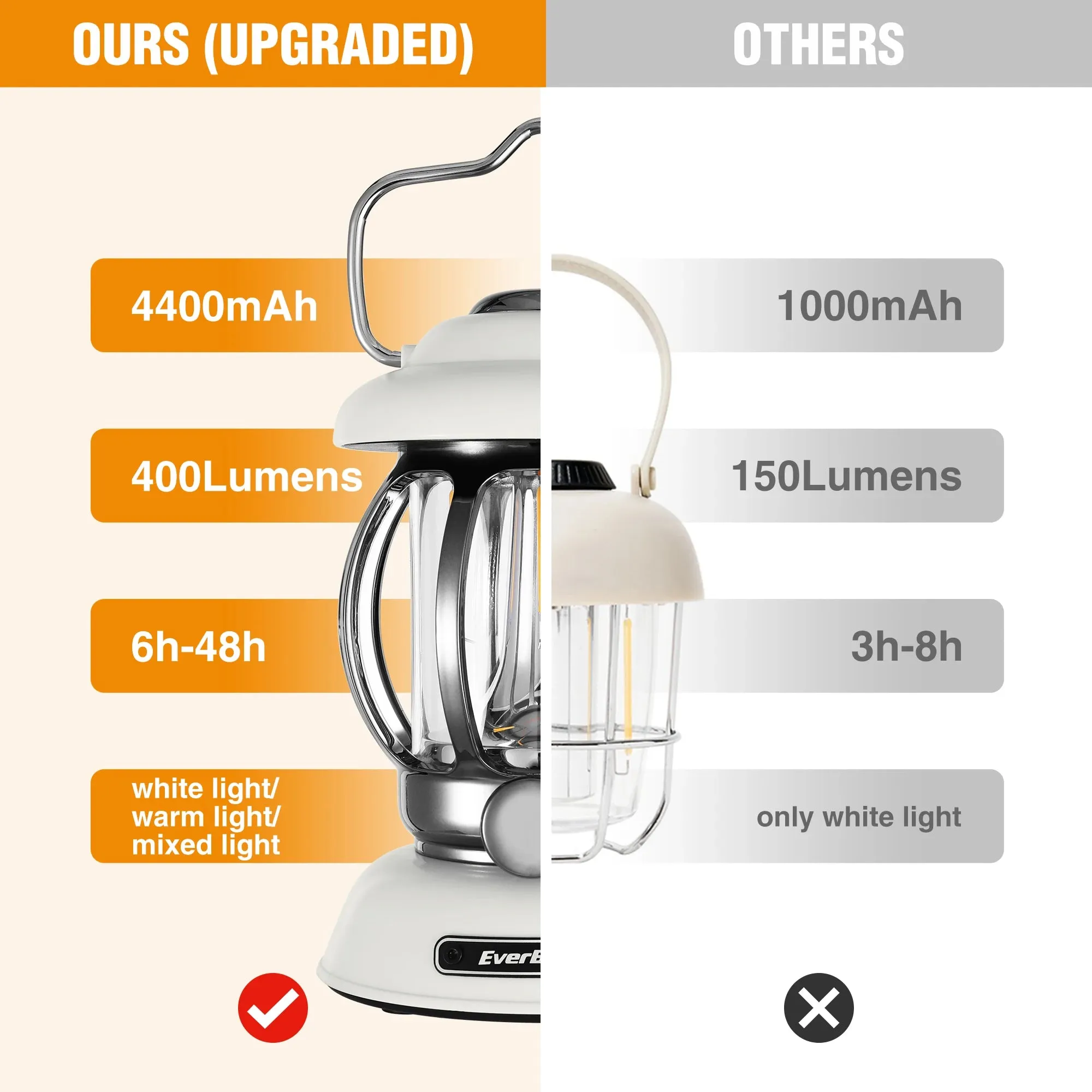 Rechargeable Camping Lantern