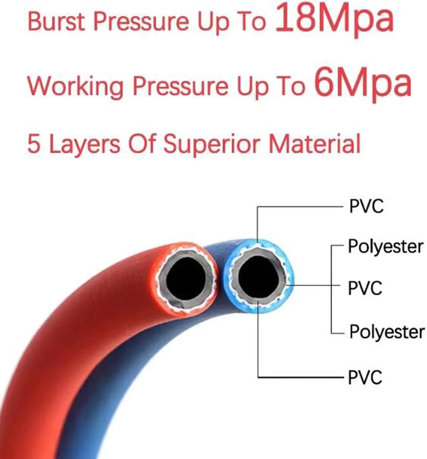 RSBFER Twin Welding Torch Hose, Oxygen Acetylene Hose, Red & Blue, Industrial Explosion-Proof Hose for Cutting & Welding,5m