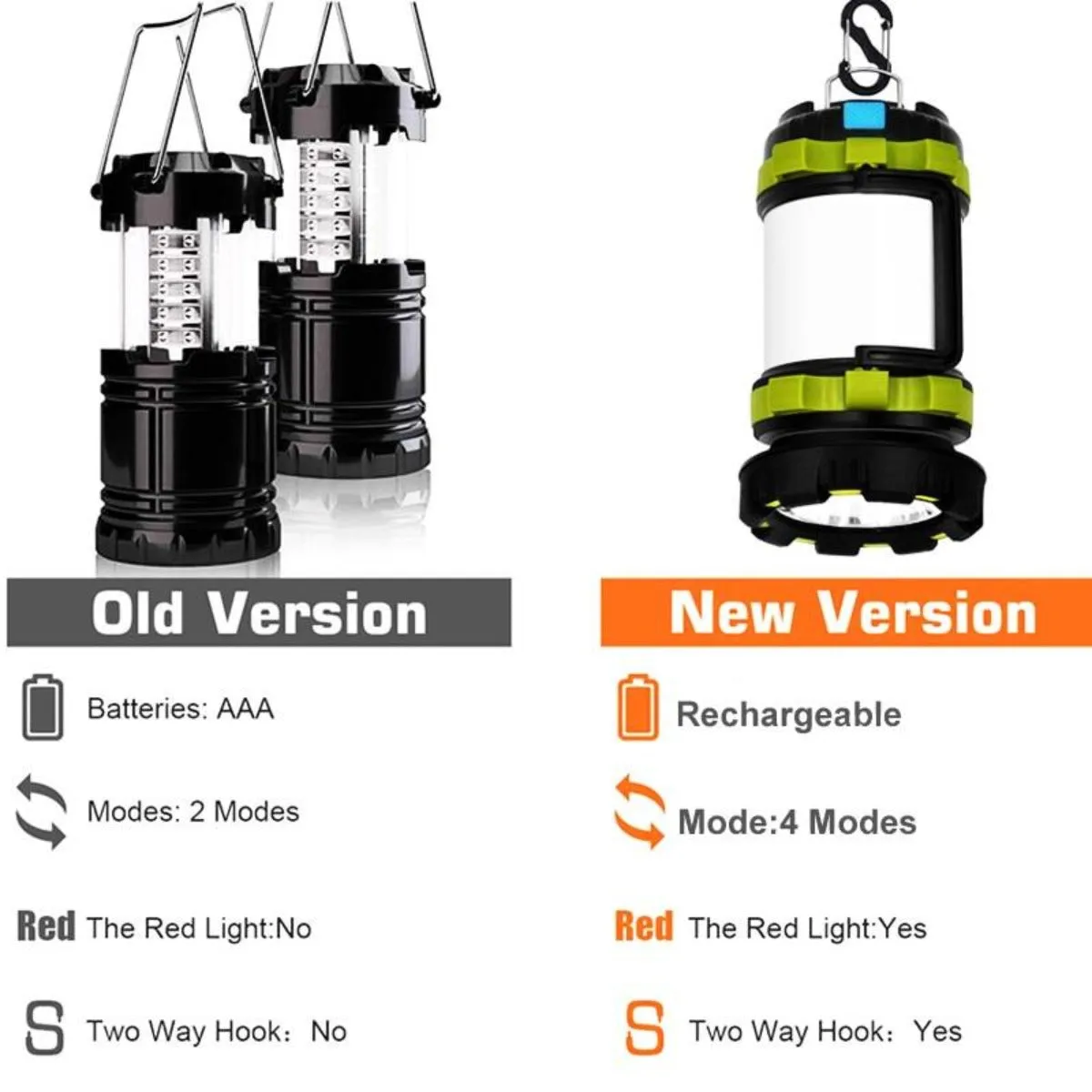 RYNX | Multifunction LED Camping Waterproof Lantern