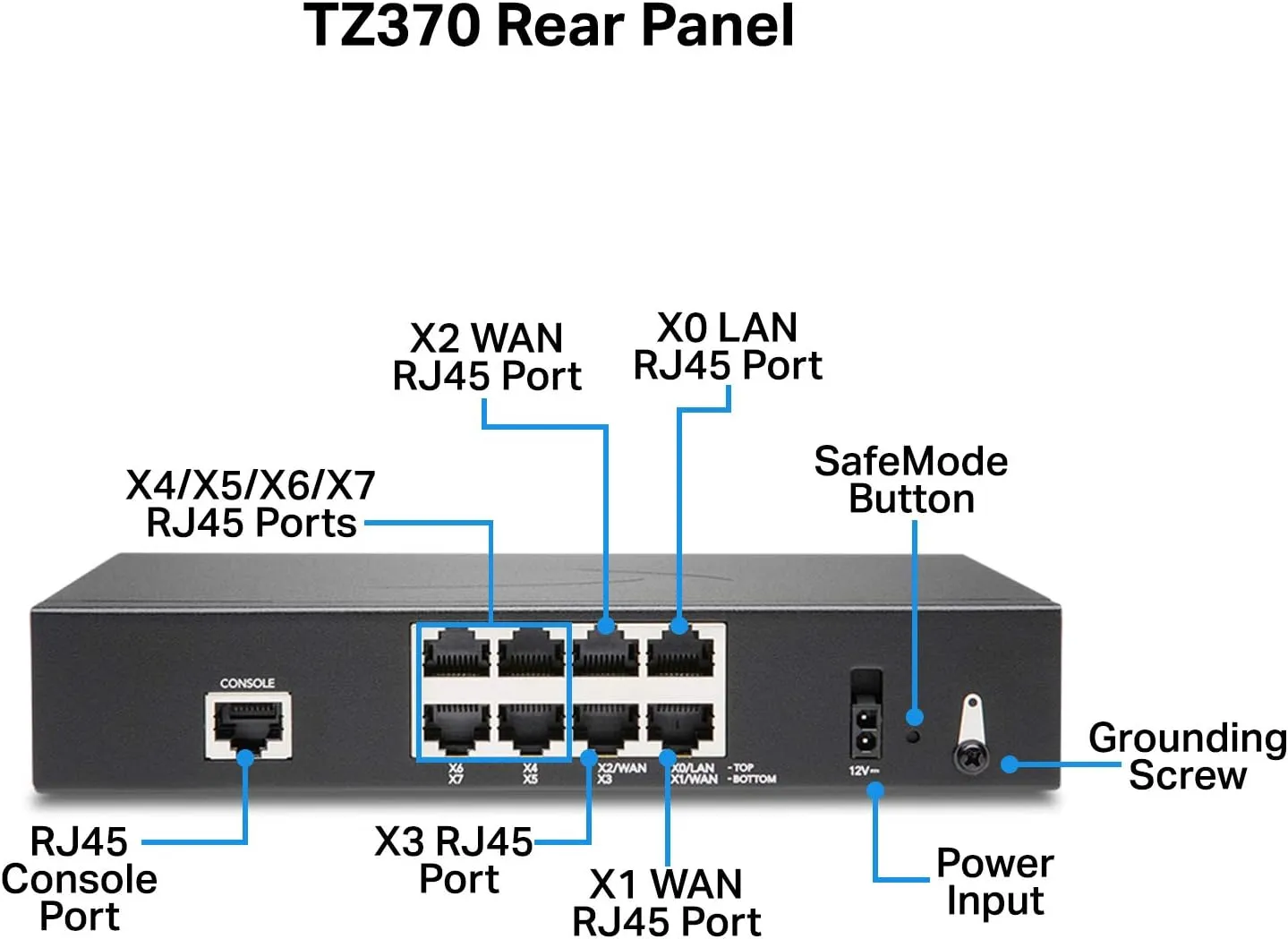 Sonicwall TZ370 Total Secure - 1YR Advanced Edition (02-SSC-6819) | TZ370 Network Security Appliance with 1 Year Advanced Protection Service Suite | Next-Generation Firewall