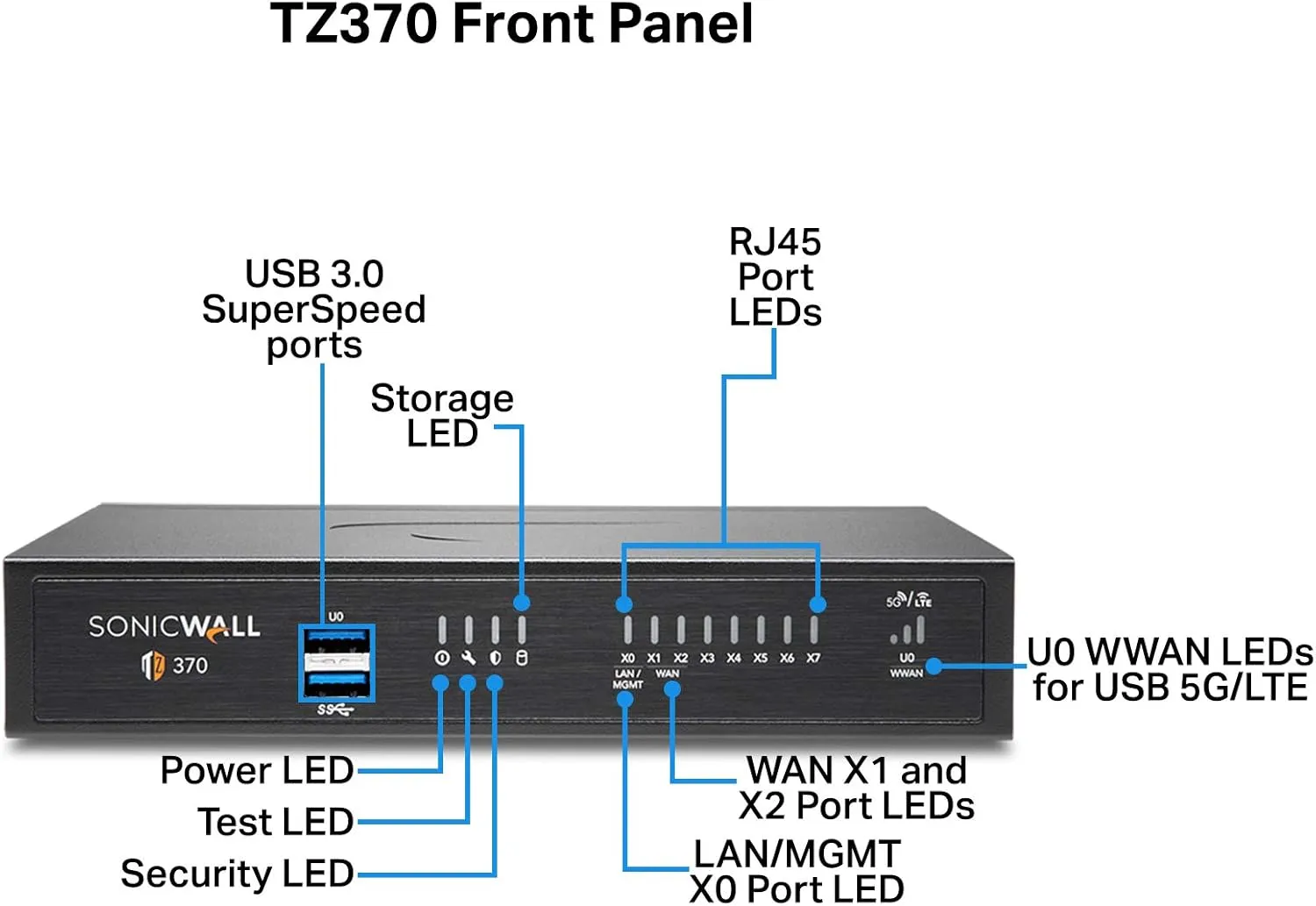Sonicwall TZ370 Total Secure - 1YR Advanced Edition (02-SSC-6819) | TZ370 Network Security Appliance with 1 Year Advanced Protection Service Suite | Next-Generation Firewall