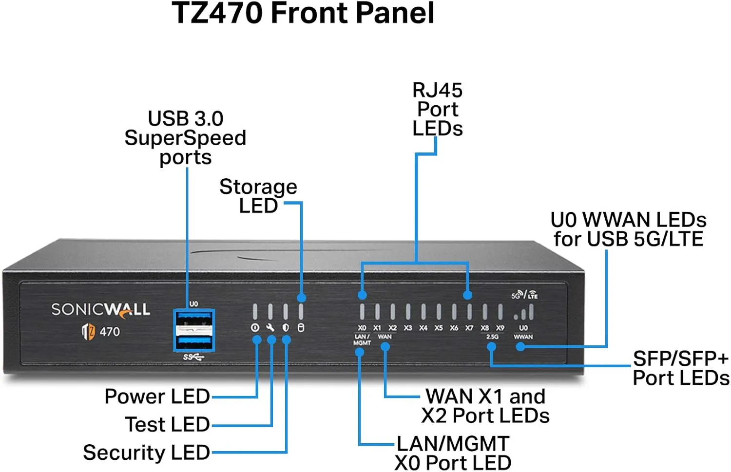 Sonicwall TZ470 Secure Upgrade Plus - 2YR Essential Edition (02-SSC-6796) | TZ470 Network Security Appliance with 2 Year Essential Protection Service Suite | Next-Generation Firewall