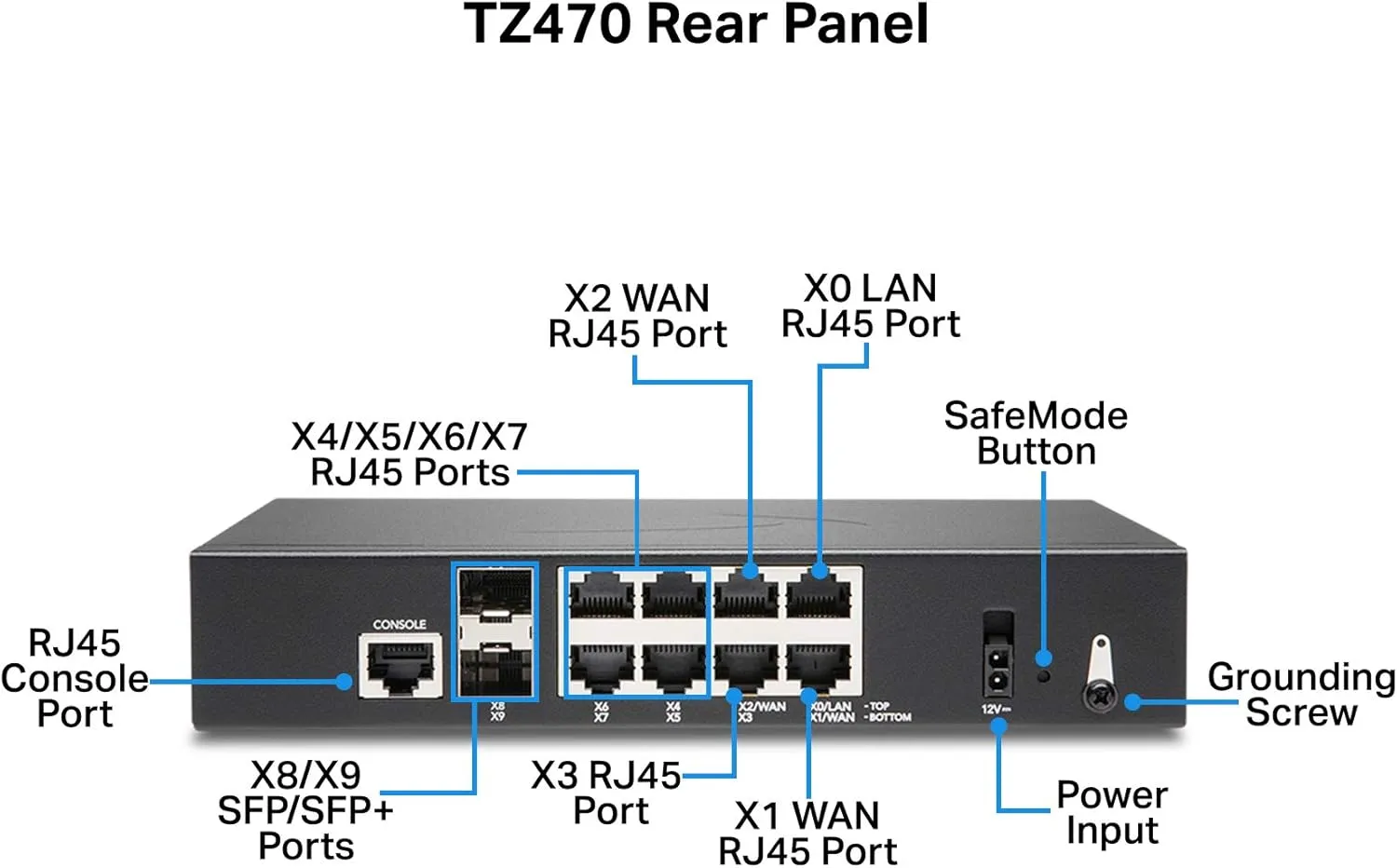 Sonicwall TZ470 Secure Upgrade Plus - 2YR Essential Edition (02-SSC-6796) | TZ470 Network Security Appliance with 2 Year Essential Protection Service Suite | Next-Generation Firewall