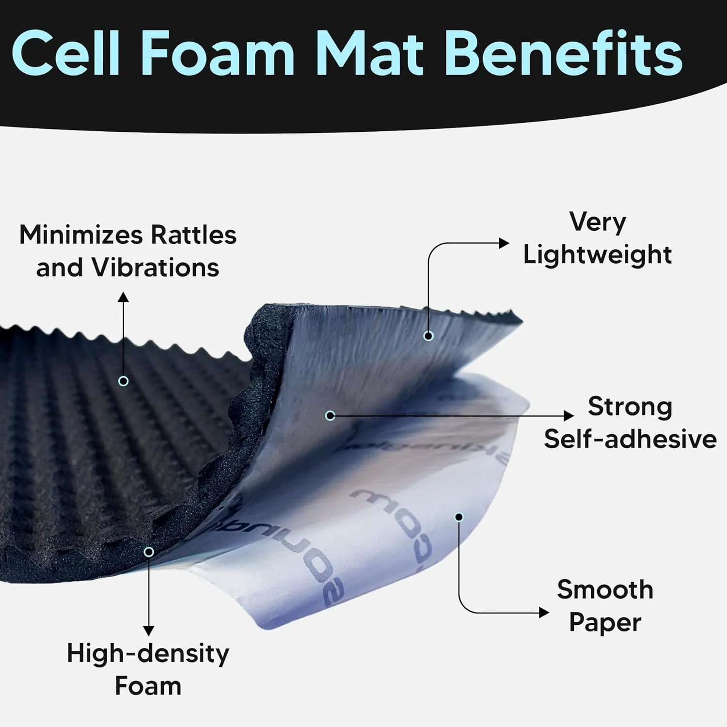 Wavy Plus Sound Deadening Lightweight Closed Cell Foam Mat SSK-WAVYPLUS 196.9"/19.69", 26.92 sq ft